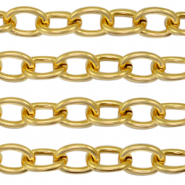 Roestvrij stalen (RVS) Stainless steel onderdelen jasseron ankerketting Goud