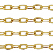 Roestvrij stalen (RVS) Stainless steel onderdelen jasseron ankerketting Goud