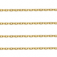 Roestvrij stalen (RVS) Stainless steel onderdelen jasseron ankerketting Gold