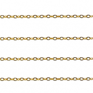 Roestvrij stalen (RVS) Stainless steel onderdelen jasseron ankerketting Gold