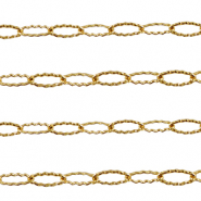 Roestvrij stalen (RVS) Stainless steel onderdelen jasseron ankerketting Gold