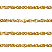 Roestvrij stalen (RVS) Stainless steel onderdelen jasseron twist Gold