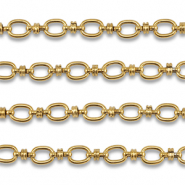 Roestvrij stalen (RVS) Stainless steel onderdelen jasseron ovaal Gold