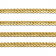Roestvrij stalen (RVS) Stainless steel onderdelen jasseron flat gourmet Gold